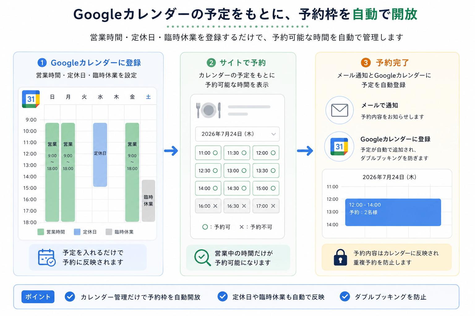 Googleカレンダー連携Web予約機能のイメージ